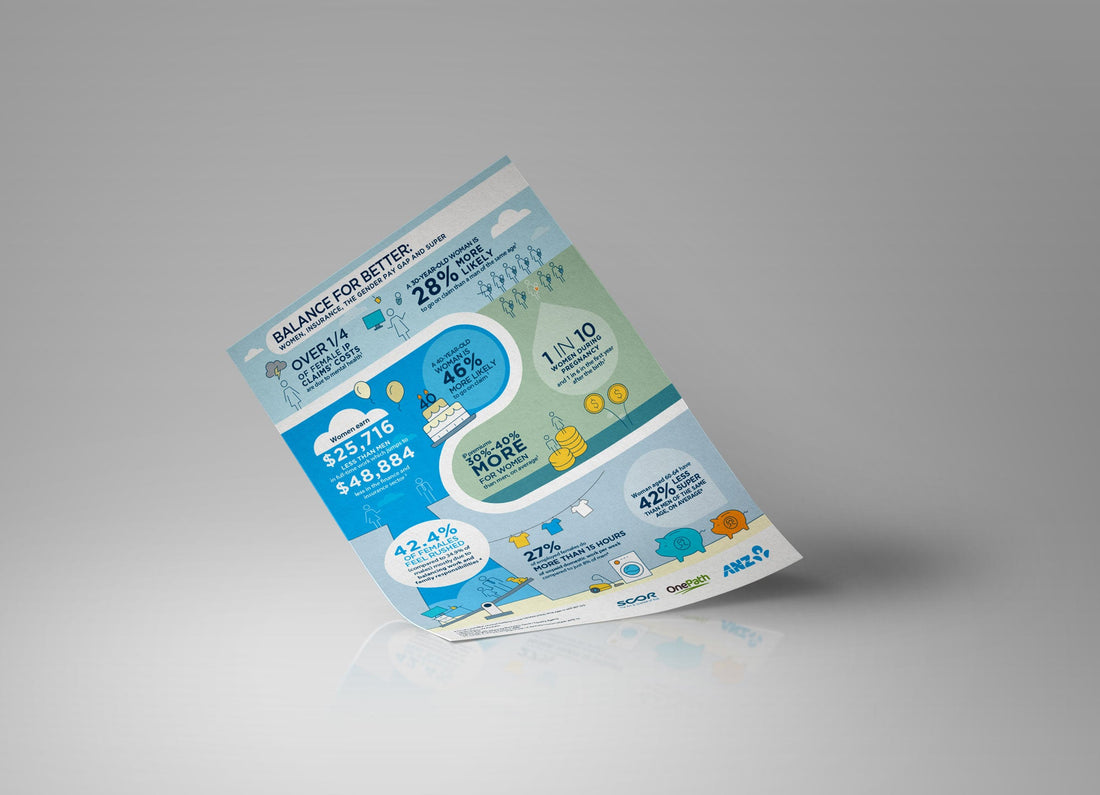 ANZ Infographic